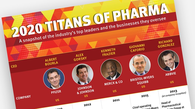 Titans of Pharma