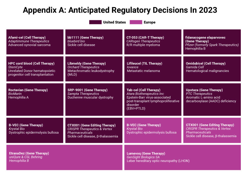 Anticipated Regulatory Decisions In 2022 And 2023